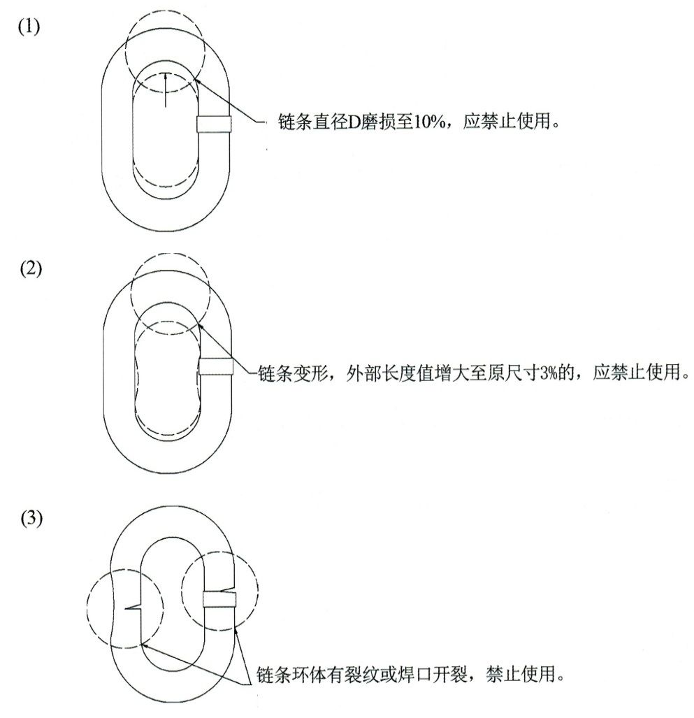 鏈條吊具使用說(shuō)明及注意事項(xiàng)圖示.jpg