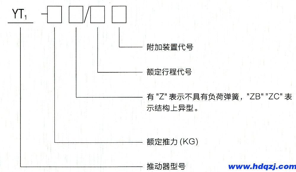 型號(hào)意義