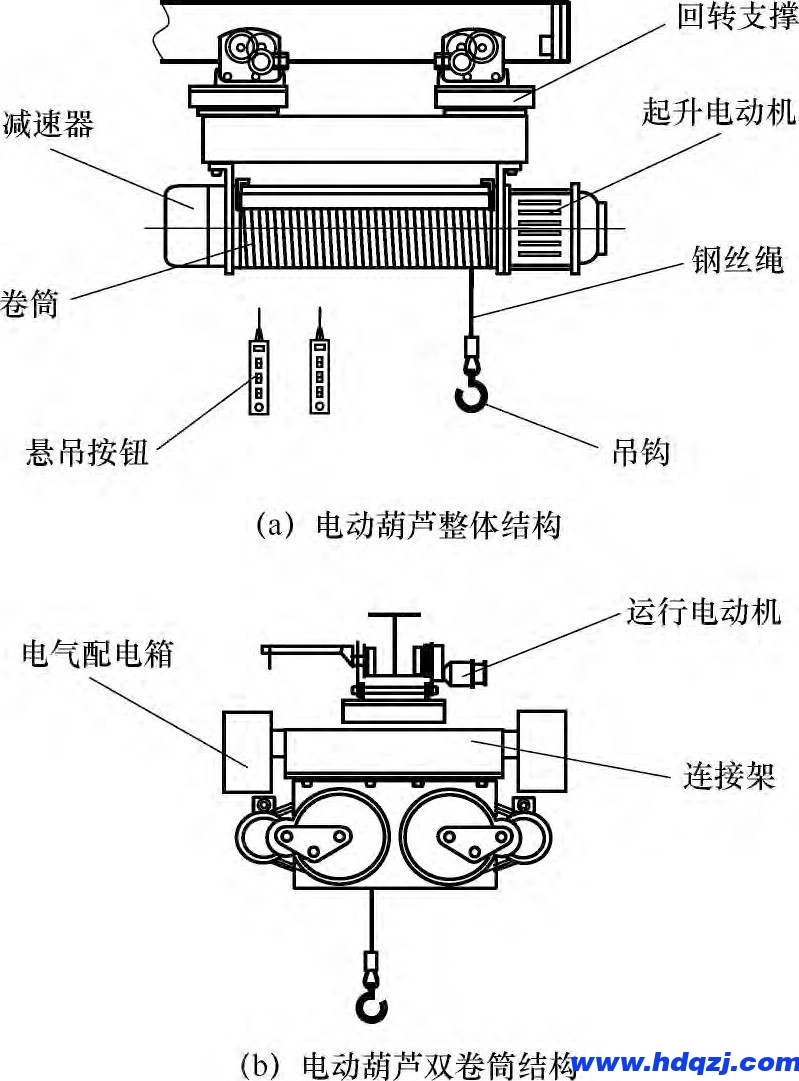 罐頂檢修起重機(jī)械設(shè)備LNG曲軌電動(dòng)葫蘆LNG單軌絞車(chē)曲軌起重機(jī)