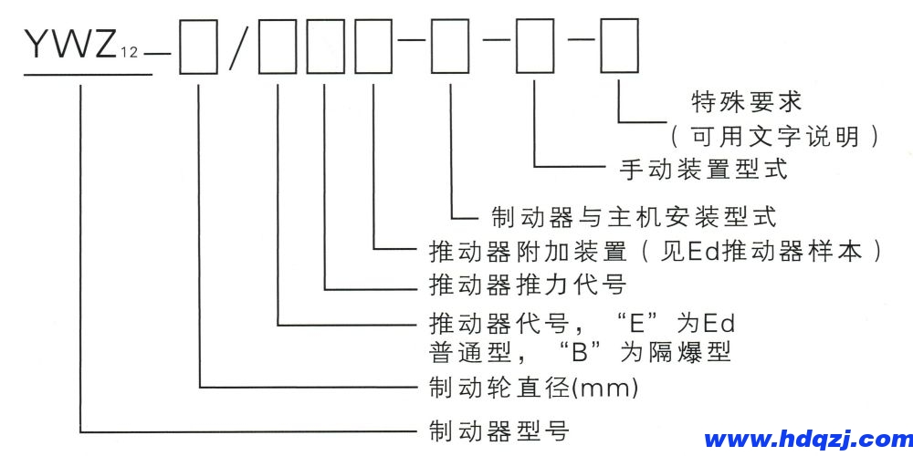 YWZ12系列電力液壓鼓式制動器型號意義.jpg