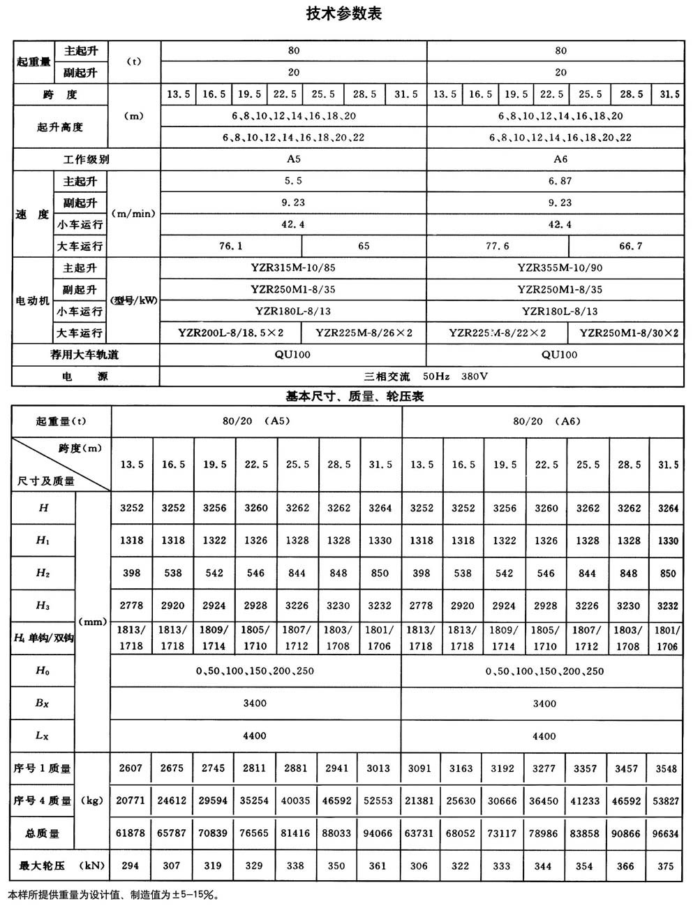 QD型200t通用橋式起重機(jī)