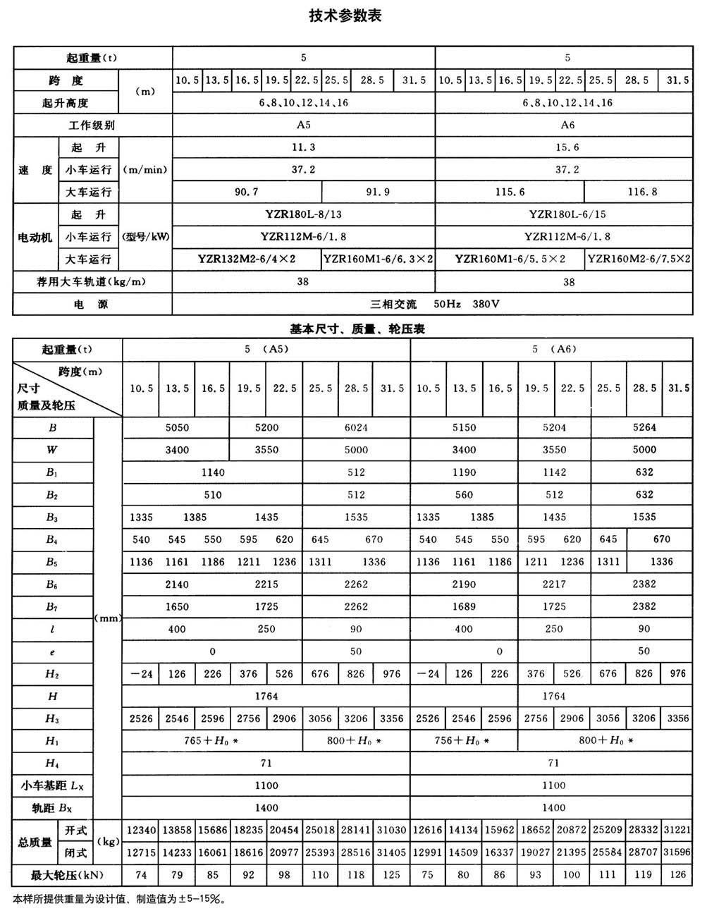 QD型200t通用橋式起重機(jī)