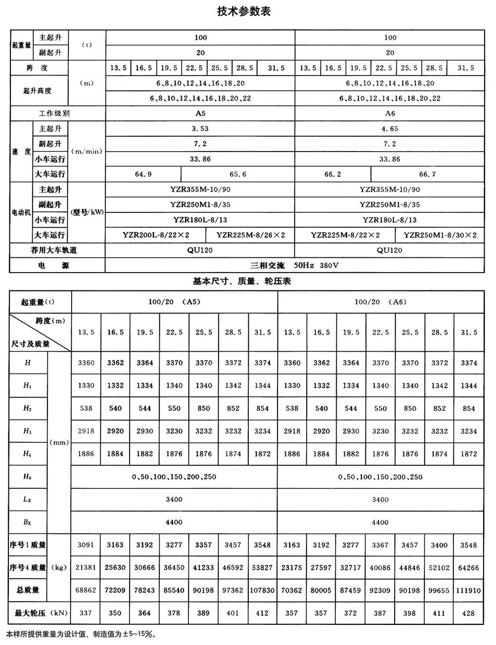 QD型200t通用橋式起重機(jī)