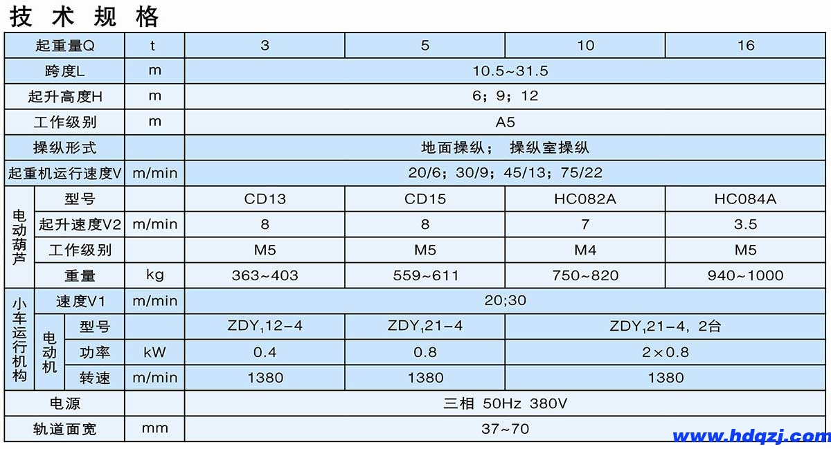 LDP型3.2～16t電動單梁偏軌懸掛橋式起重機(jī)