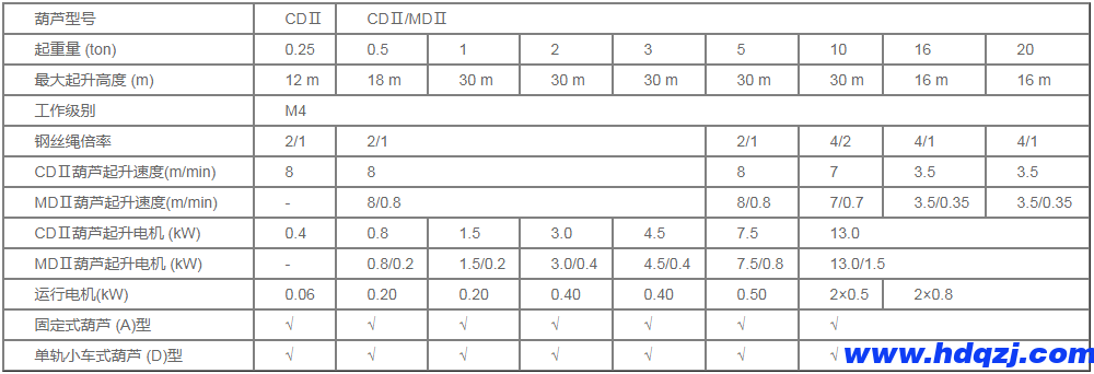 CDⅡ/MDⅡ型電動葫蘆參數(shù)圖