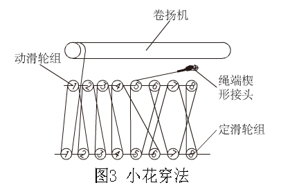 小花穿法