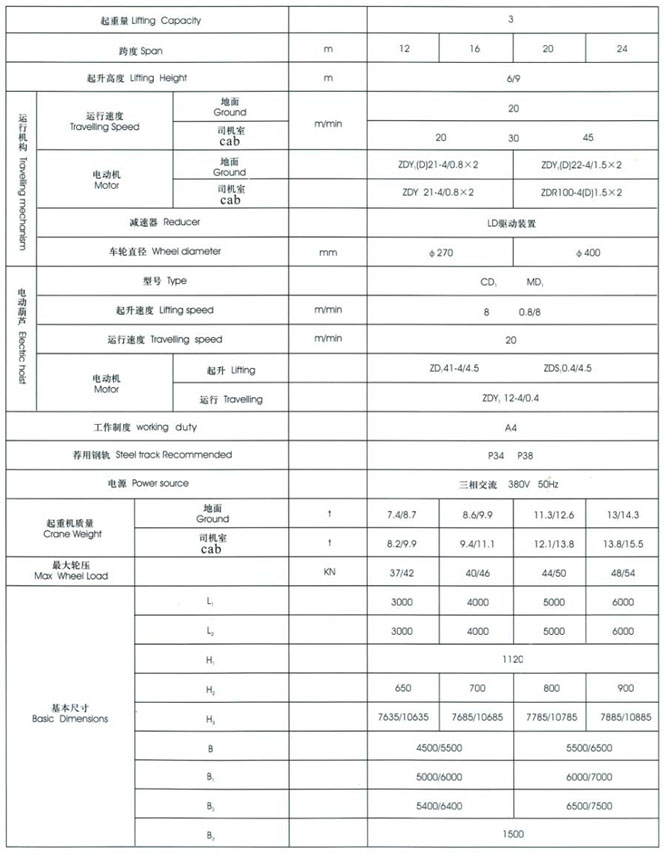 MH型3~20t電動(dòng)葫蘆門式起重機(jī)（桁架式）