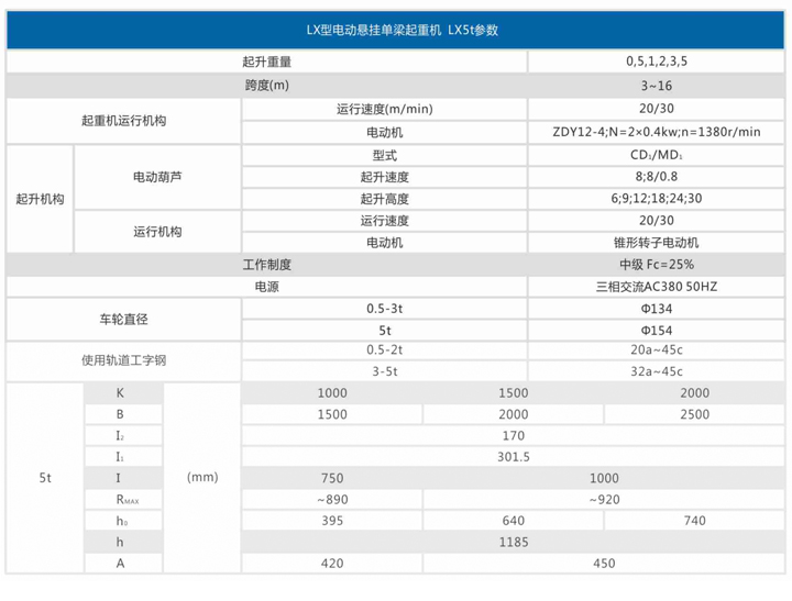 LX型電動單梁懸掛起重機參數(shù)