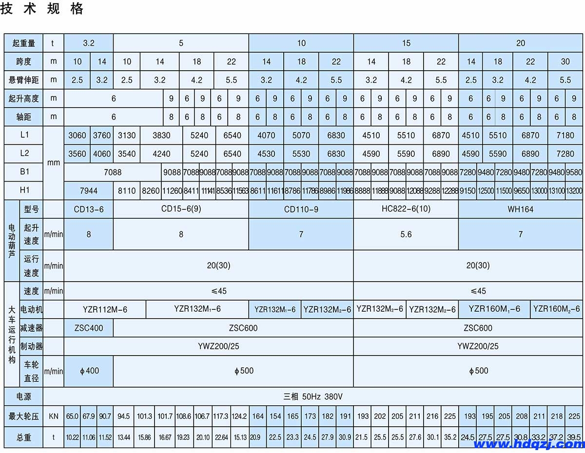 MH型3.2～20t電動葫蘆門式起重機(jī)