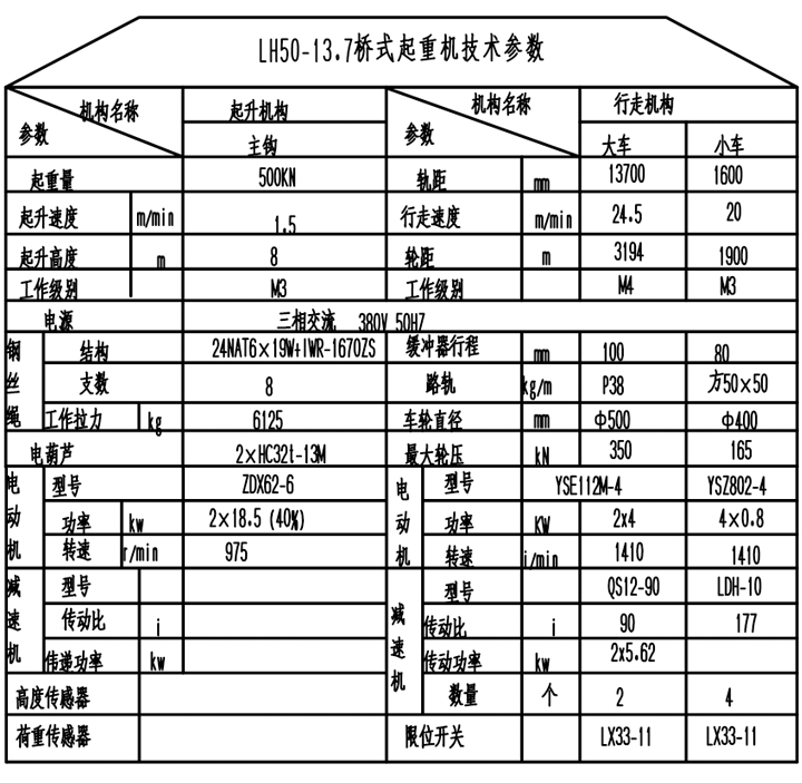 LH型電動葫蘆雙梁起重機(jī)產(chǎn)品參數(shù)