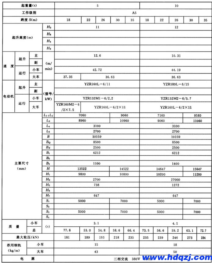 雙梁龍門吊結構技術參數(shù)圖