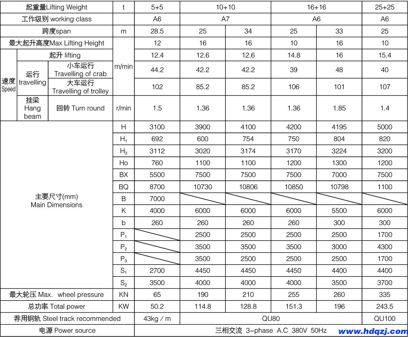 5+5、10+10、16+16噸上旋轉電磁掛梁橋式起重機參數(shù)表