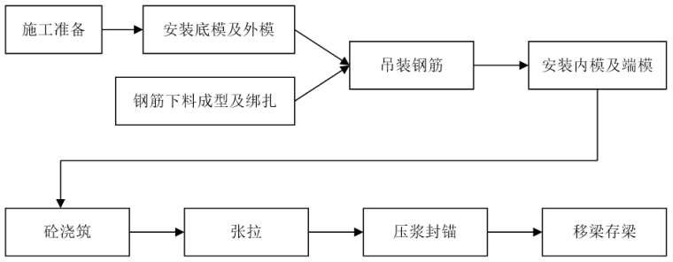 預(yù)制梁場(chǎng)龍門(mén)吊