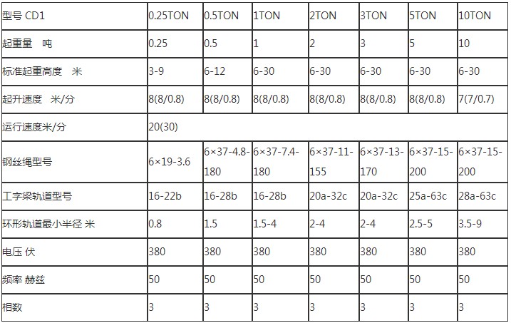 鋼絲繩電動(dòng)葫蘆參數(shù)表