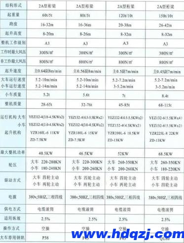 輪胎式提梁機結構技術參數(shù)圖