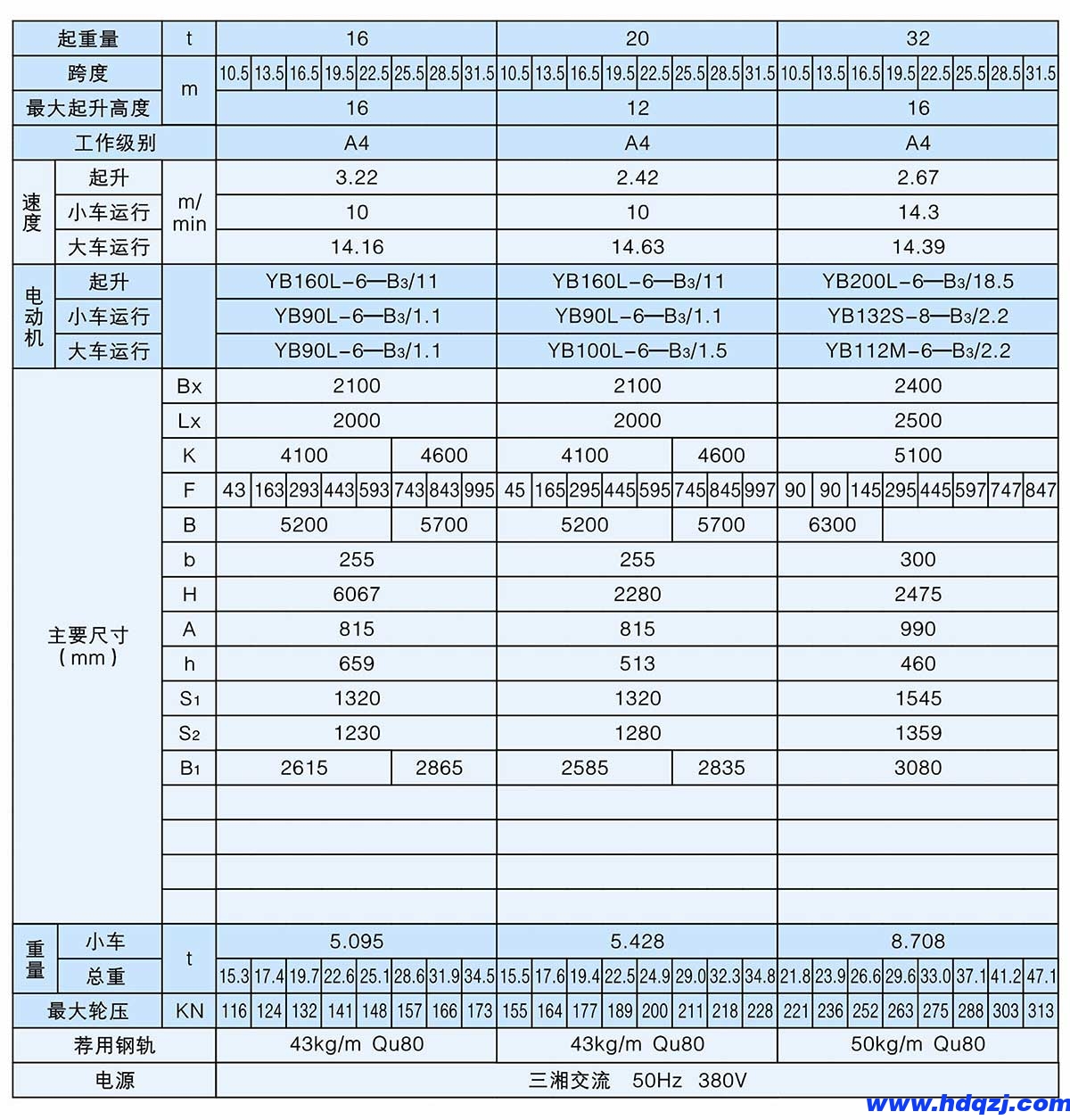 QB型5~32t防爆吊鉤橋式起重機(jī)