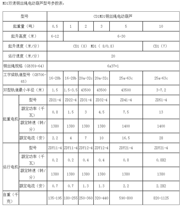 雙速鋼絲繩電動(dòng)葫蘆參數(shù)