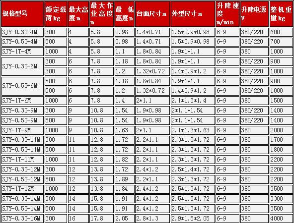 導(dǎo)軌式升降平臺