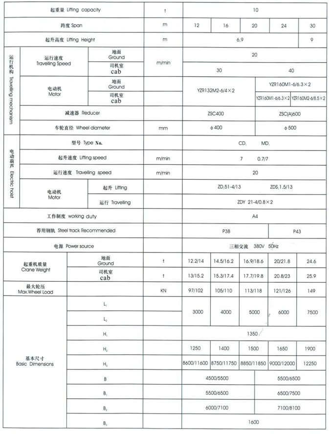 MH型3~20t電動(dòng)葫蘆門式起重機(jī)（桁架式）