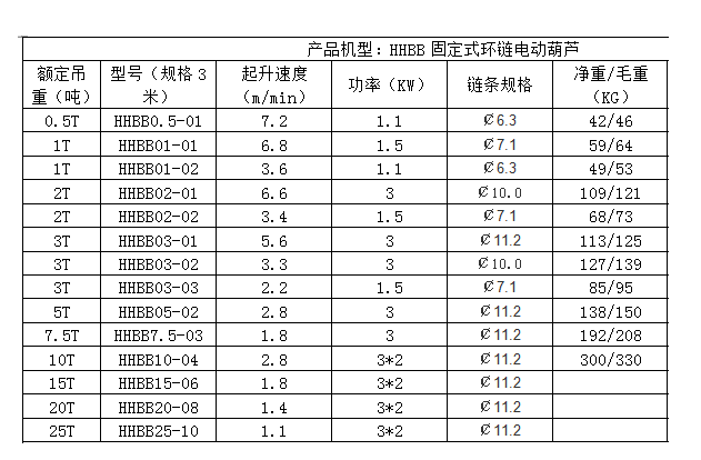 雙環(huán)鏈電動葫蘆