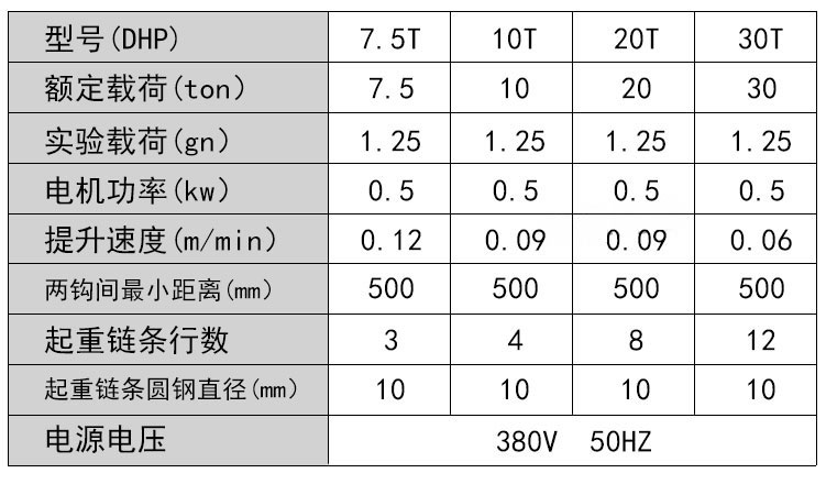 群吊環(huán)鏈電動葫蘆