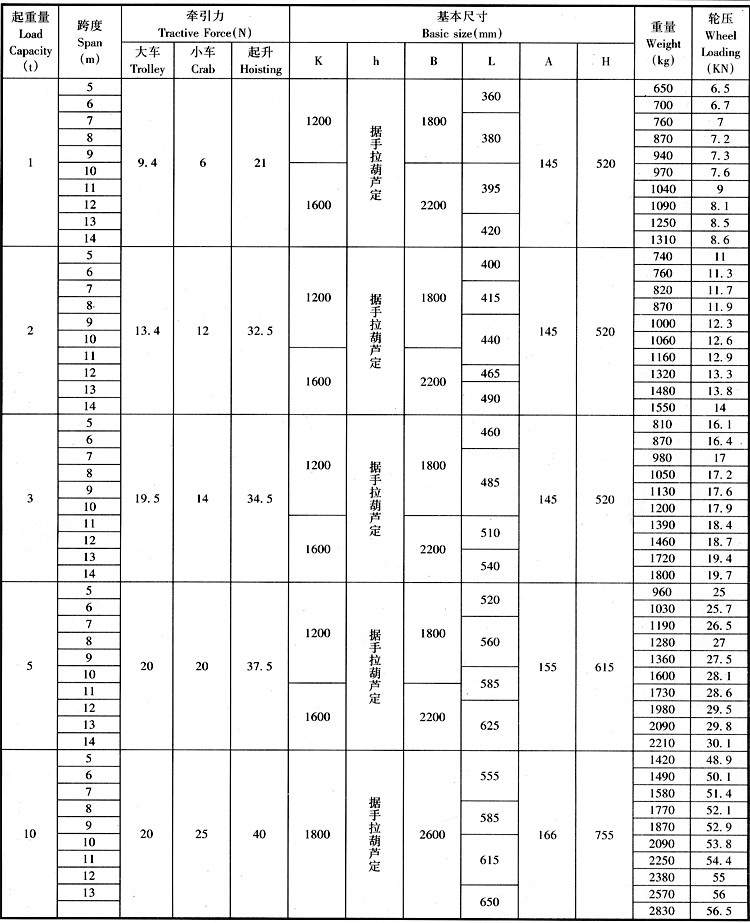 手動單梁起重機