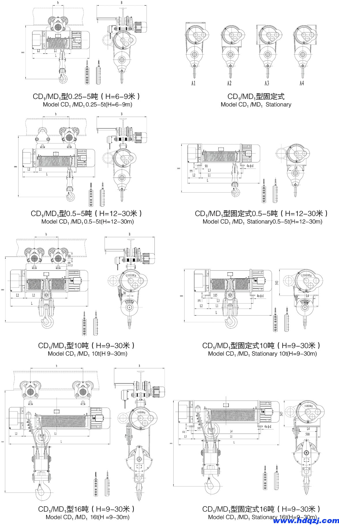 CD1型電動(dòng)葫蘆參數(shù)圖1