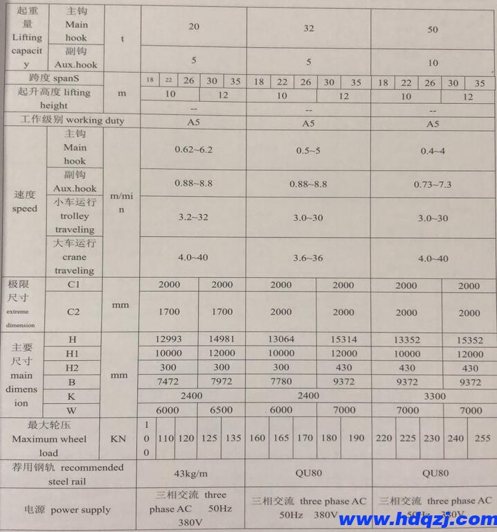 雙主梁門(mén)式起重機(jī)技術(shù)規(guī)格