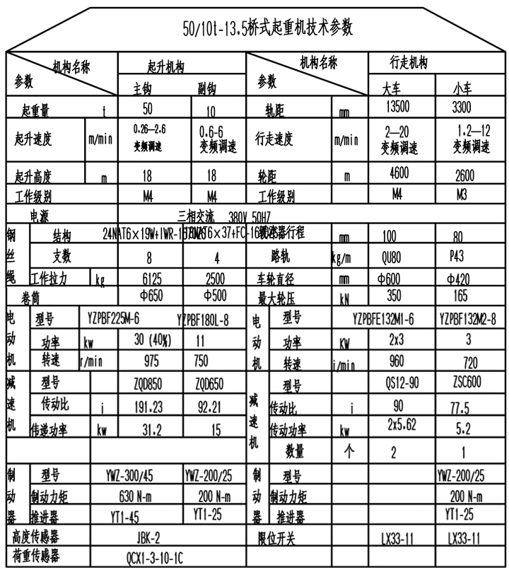 QD型電動雙梁橋式起重機參數(shù)