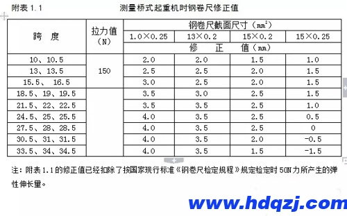 測量起重機鋼卷尺修正值