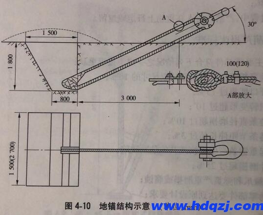 地錨結(jié)構(gòu)示意