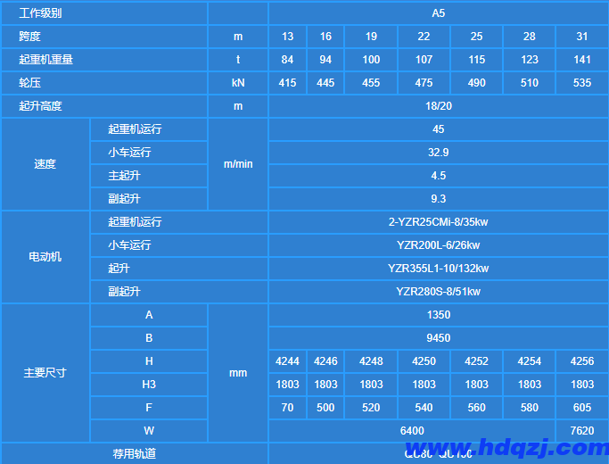 電動(dòng)雙梁橋式起重機(jī)32噸技術(shù)參數(shù)