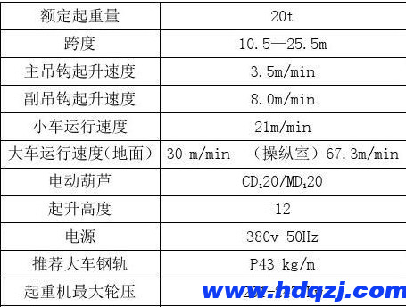 20噸電動雙梁地操起重機參數(shù)