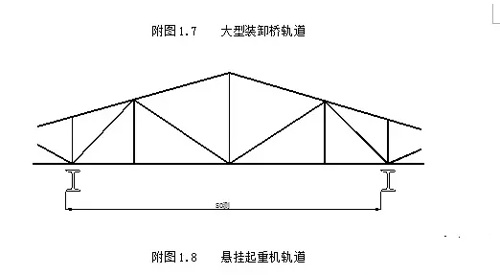 懸掛起重機跨度測量