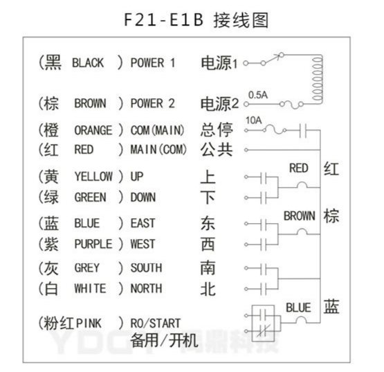 F21-E1B系列無(wú)線遙控器接線圖紙