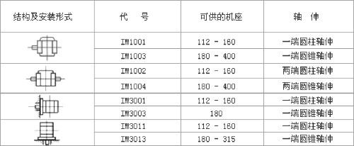 YZR、YZ系列起重及冶金用繞線轉(zhuǎn)子三相異步電動(dòng)機(jī)數(shù)據(jù)表