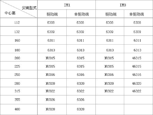 YZR、YZ系列起重及冶金用繞線轉(zhuǎn)子三相異步電動(dòng)機(jī)技術(shù)參數(shù)