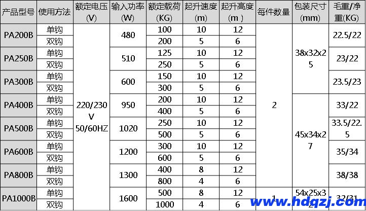 PA微型鋼絲繩電動(dòng)葫蘆