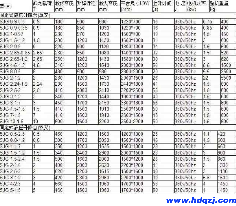 固定剪叉式升降平臺(tái)