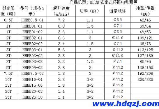 7.5噸固定式環(huán)鏈電動(dòng)葫蘆