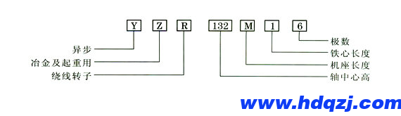 冶金起重用電動機(jī)概述(1)-YZR電機(jī)