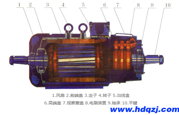 冶金起重用電動機(jī)概述(1)-YZR電機(jī)