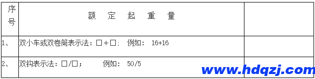 門式起重機(jī)有幾種？