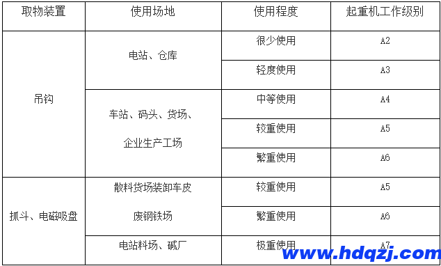 門式起重機(jī)有幾種？