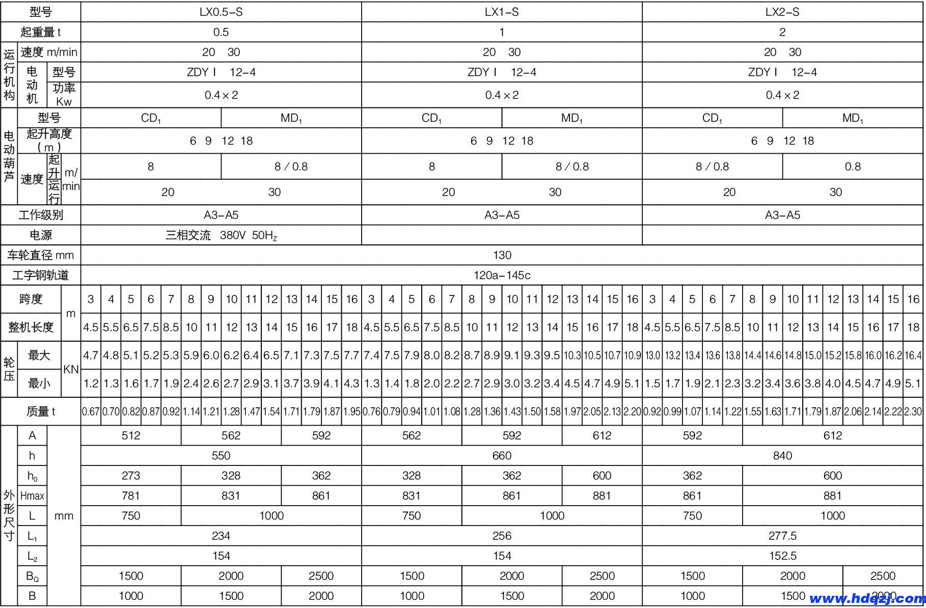 LX型單梁懸掛起重機(jī)