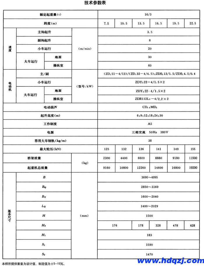 電動(dòng)葫蘆橋式起重機(jī)