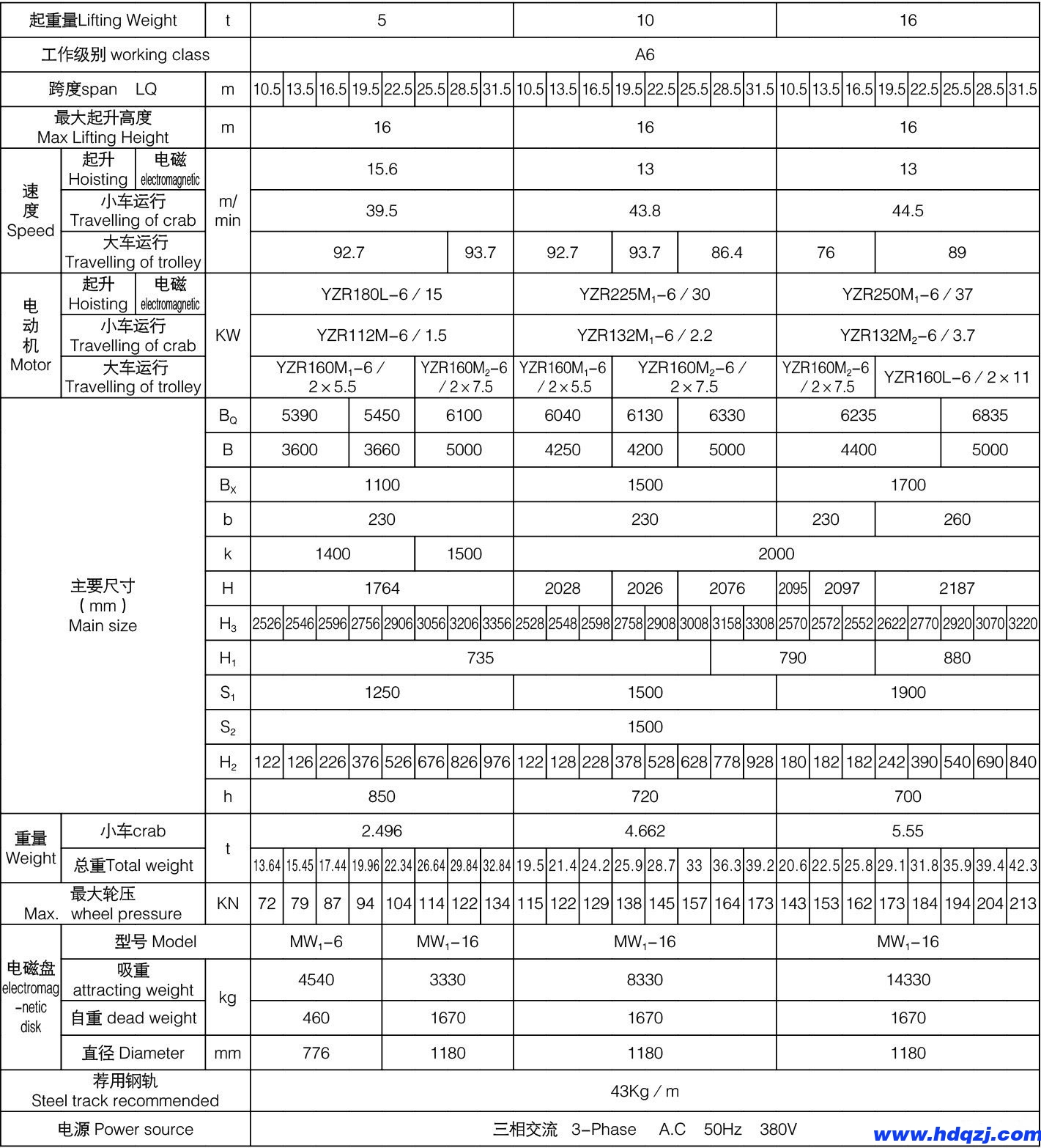 QC型電磁橋式起重機(jī)參數(shù)表