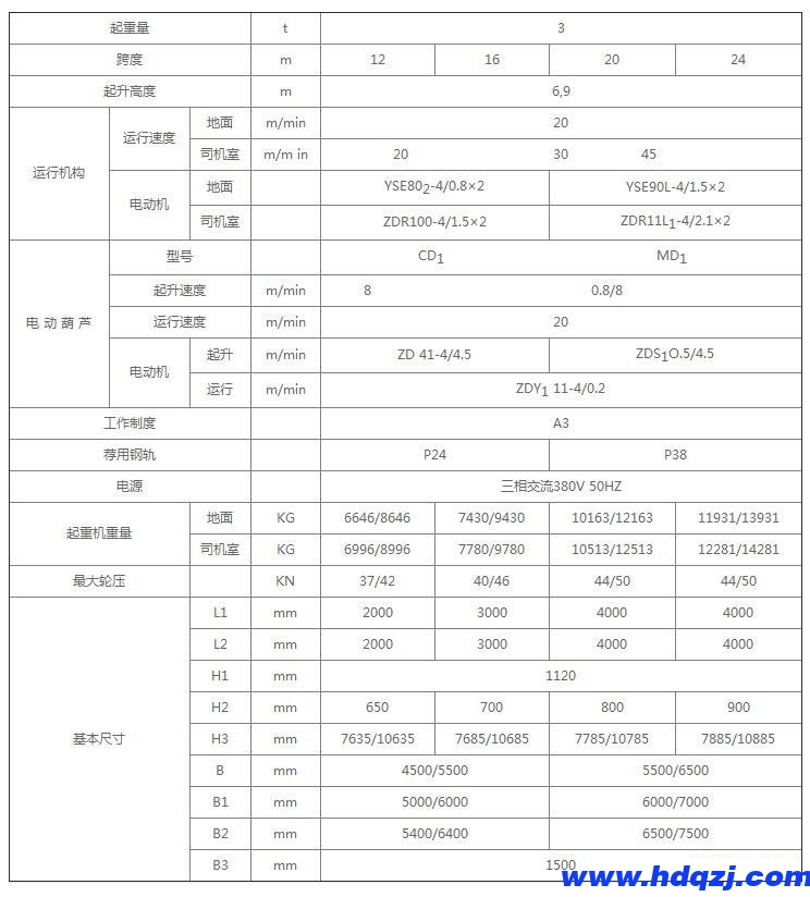 MH型單梁門式起重機