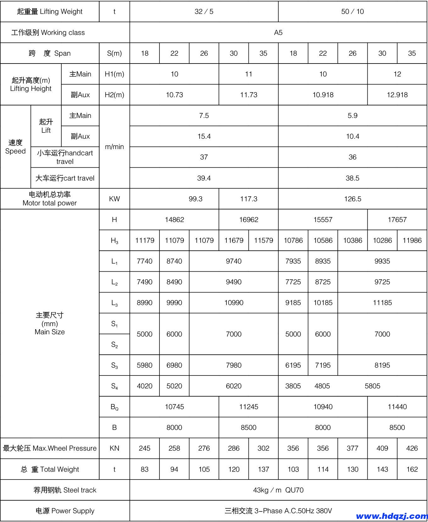 MG型通用門(mén)式起重機(jī)