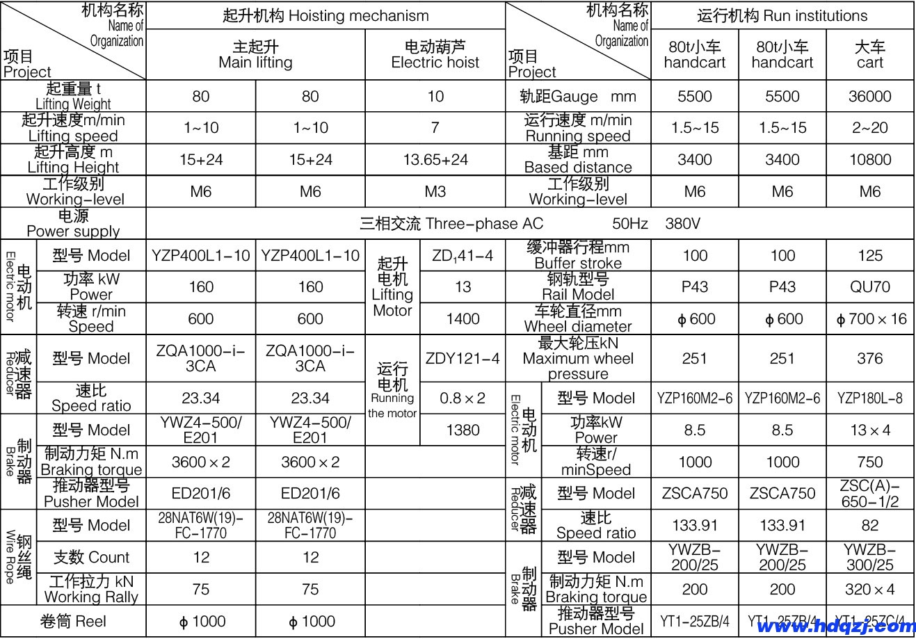 MG型通用門(mén)式起重機(jī)